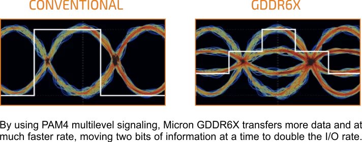 GDDR6X Memory GDDR6X Memory