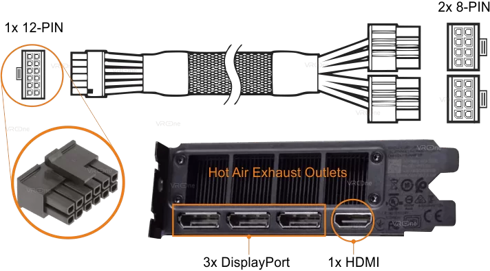 RTX 3080 Cable and GPU Connections RTX 3080 Cable and GPU Connections