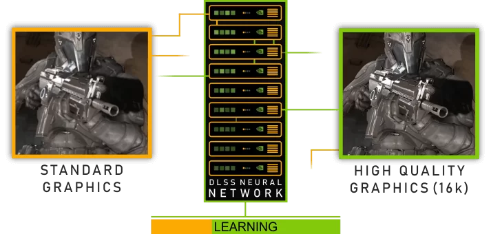 Supercomputer AI Supercomputer