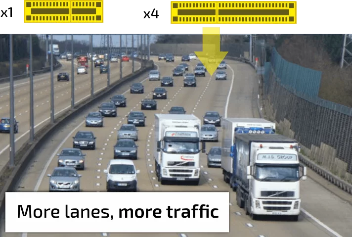 PCIe Lanes PCIe Lanes