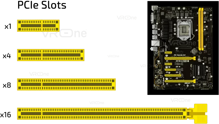 Various slots Various slots and PCIe lanes