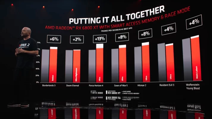 Increase in games - FPS FPS in games